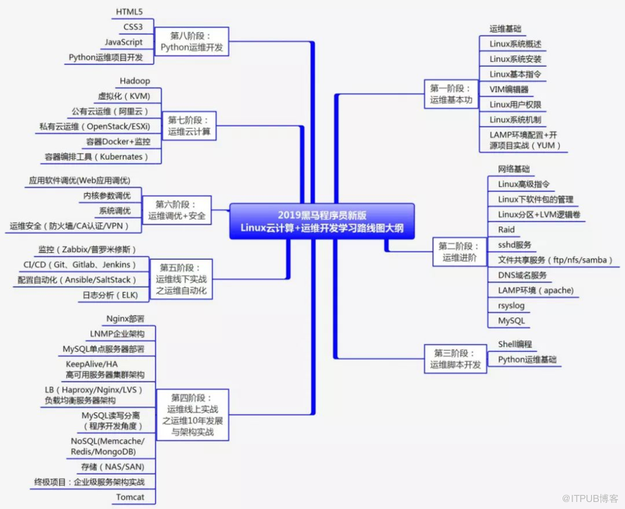 記一次Linux被入侵，服務(wù)器變“礦機(jī)”全過(guò)程