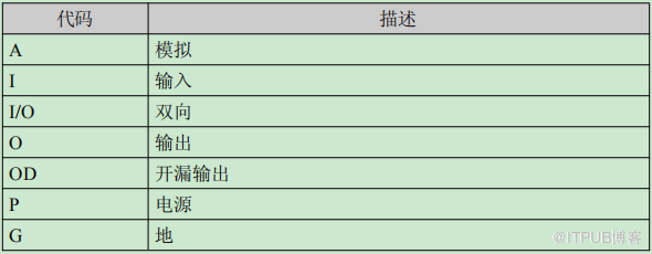 龙芯1D处理器datasheet