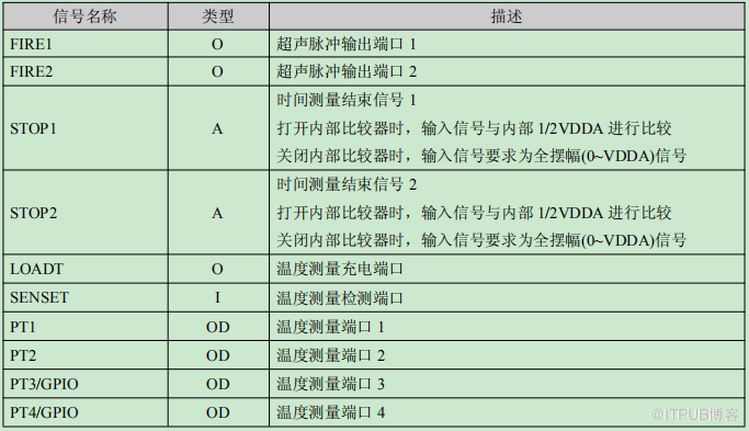 龙芯1D处理器datasheet