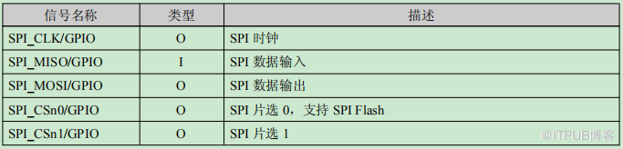 龙芯1D处理器datasheet