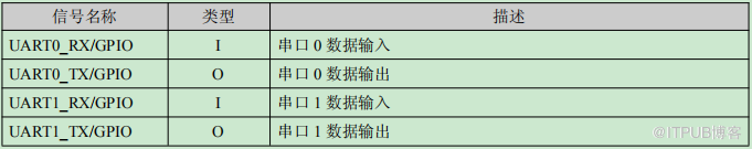 龍芯1D處理器datasheet