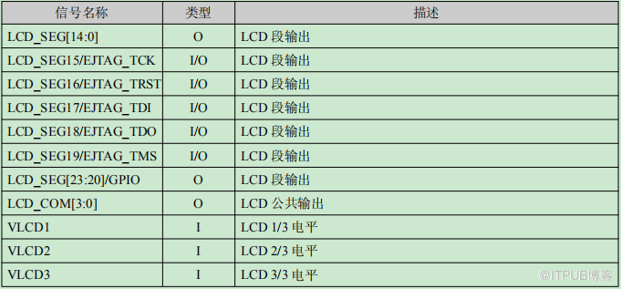 龙芯1D处理器datasheet