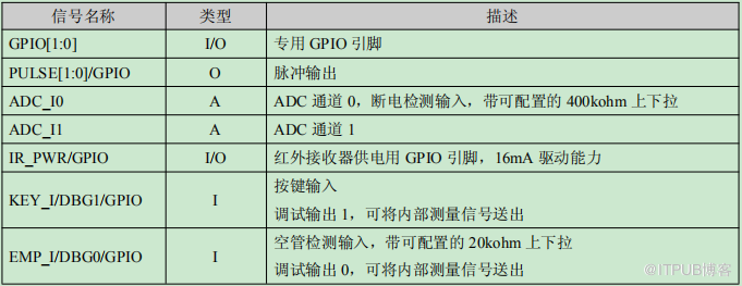 龙芯1D处理器datasheet