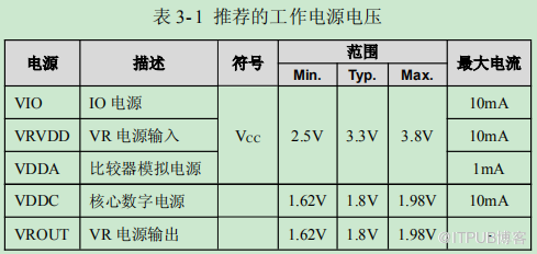 龙芯1D处理器datasheet