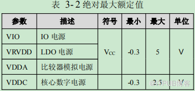 龙芯1D处理器datasheet