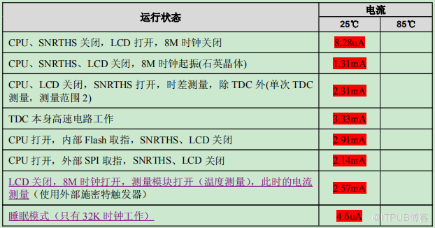 龙芯1D处理器datasheet