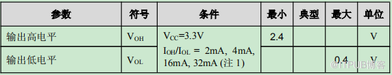 龙芯1D处理器datasheet