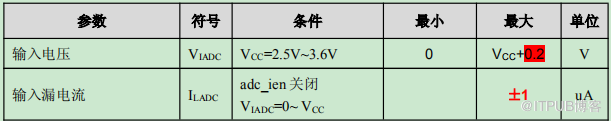 龙芯1D处理器datasheet