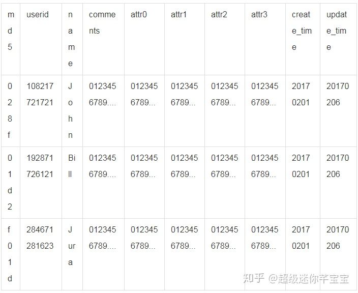 怎么使用DataX同步MaxCompute数据到TableStore