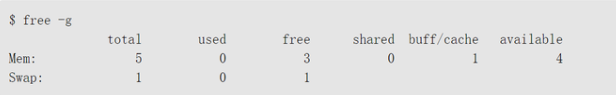 Linux系統(tǒng)下分析內(nèi)存使用情況的管理工具有哪些