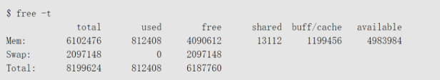 Linux系統(tǒng)下分析內(nèi)存使用情況的管理工具有哪些