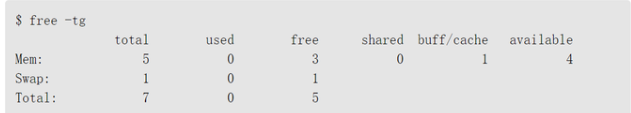 Linux系統(tǒng)下分析內(nèi)存使用情況的管理工具有哪些