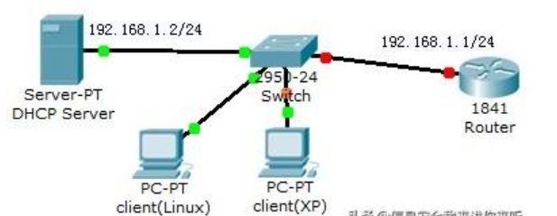 DHCP服务的原理与搭建