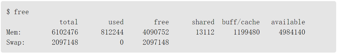 查詢Linux系統(tǒng)內(nèi)存總得不到想要的信息？這有更好的命令