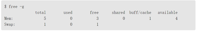 查询Linux系统内存总得不到想要的信息？这有更好的命令