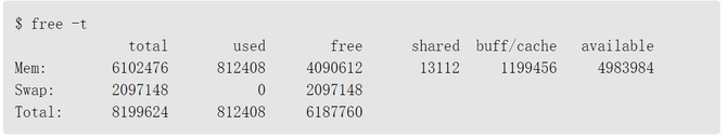 查詢Linux系統(tǒng)內(nèi)存總得不到想要的信息？這有更好的命令