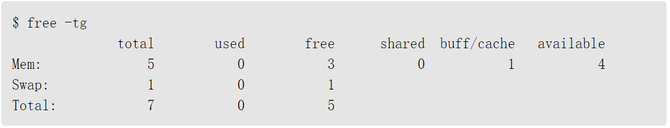 查询Linux系统内存总得不到想要的信息？这有更好的命令