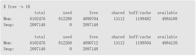 查询Linux系统内存总得不到想要的信息？这有更好的命令