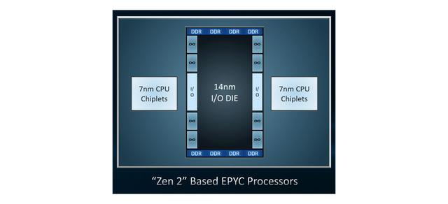 Linux 4.21中AMD Rome处理器的新Zen 2架构新优化是怎么样的