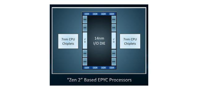 Linux 4.21中AMD Rome處理器的新Zen 2架構(gòu)新優(yōu)化是怎么樣的