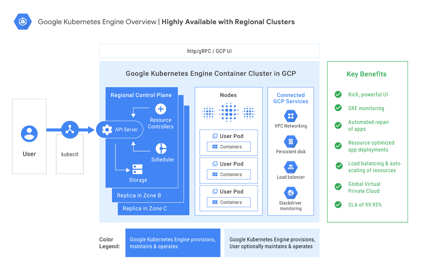 又是一个github吗？ Kubernetes 初创公司 Heptio被VMware 收购