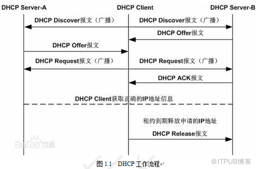 KaliLinux常用服务配置教程DHCP服务工作流程