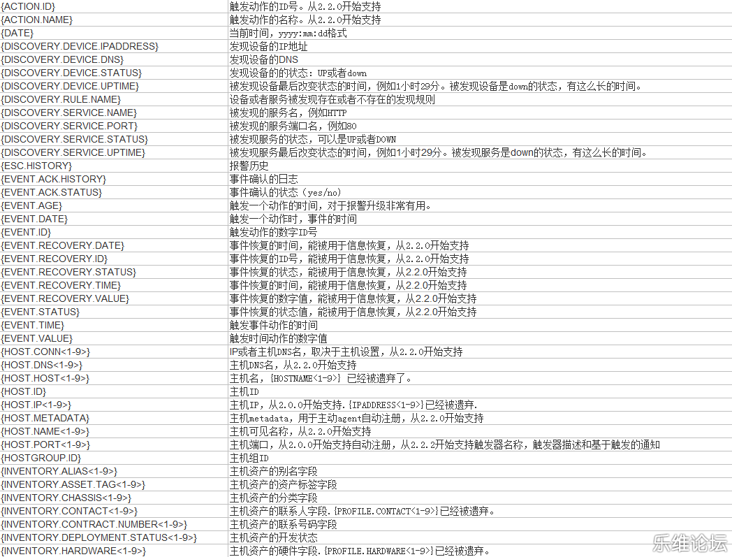 如何进行Zabbix 宏变量的实践