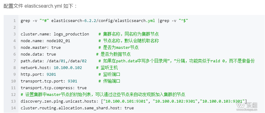 【Zabbix】教你搭建elasticsearch与实现zabbix对接