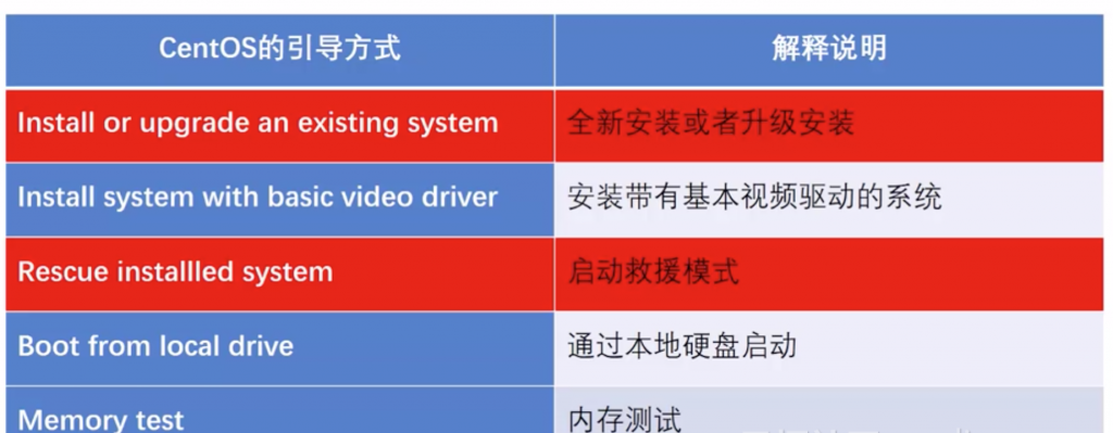 Linux 学习基础入门之Linux分区