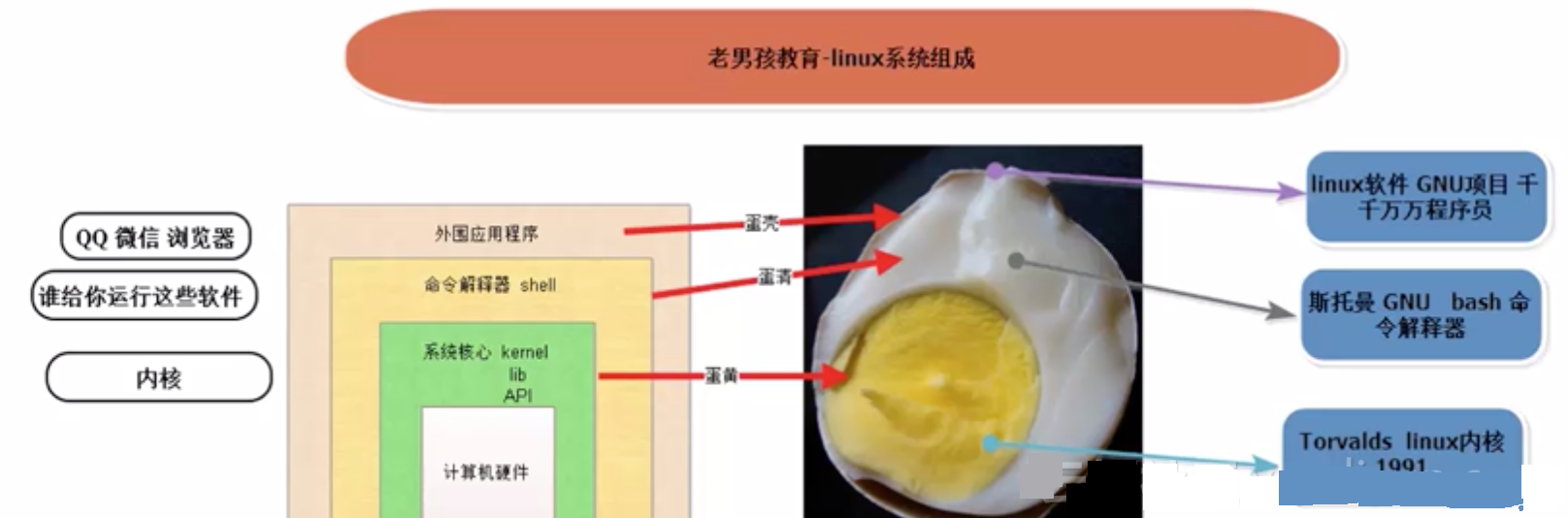 Linux发展史的示例分析