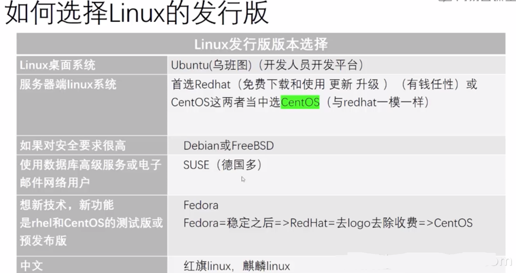 Linux发展史的示例分析