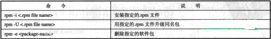 解析linux包管理和系統(tǒng)更新