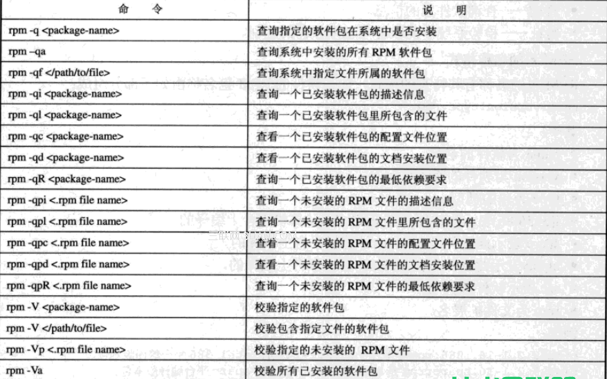 解析linux包管理和系统更新