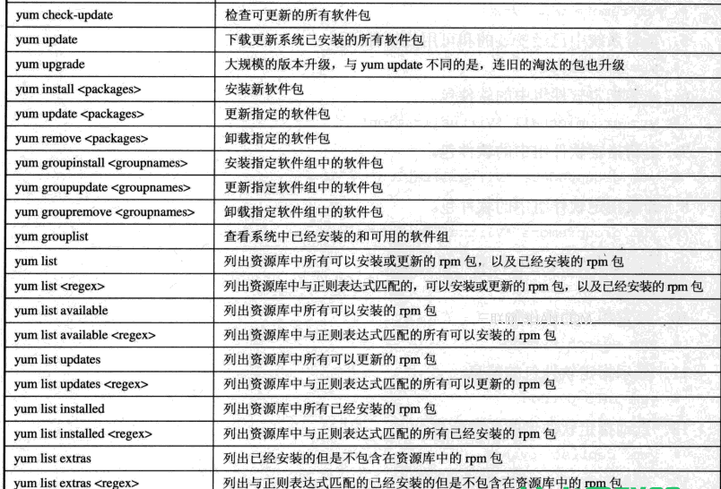 解析linux包管理和系統(tǒng)更新