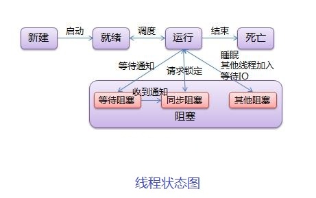 Linux进程与线程的区别