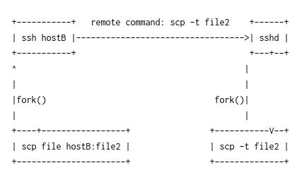 linux-scp 远程拷贝报错原因