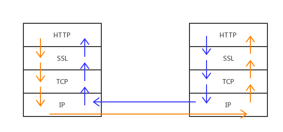 HTTPS通信的C++實現(xiàn)