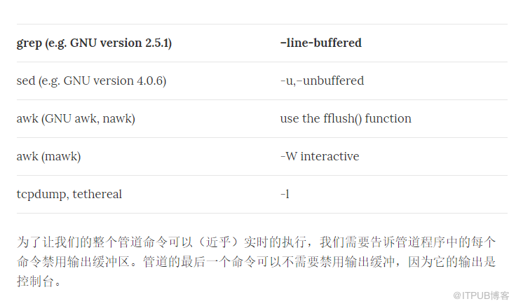 Linux 命令 管道 缓冲区