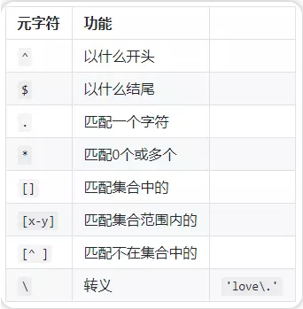 3分钟搞定Linux系统正则表达式