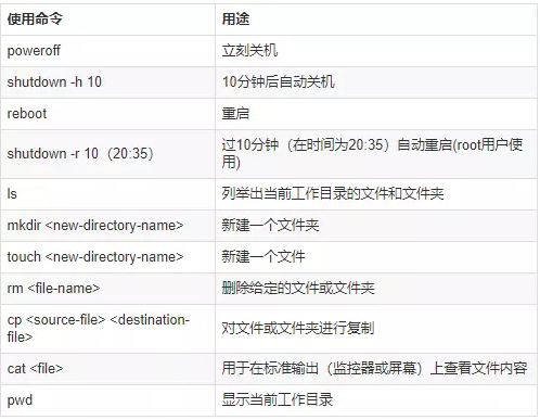 Linux中命令行的示例分析