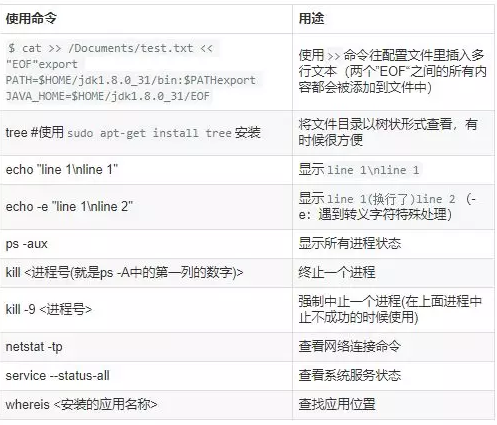 Linux中命令行的示例分析