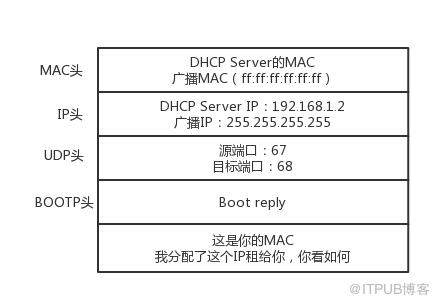 网络之DHCP原理