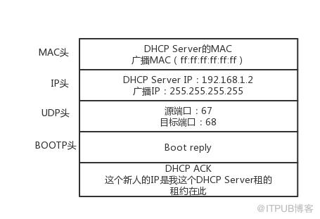 网络之DHCP原理