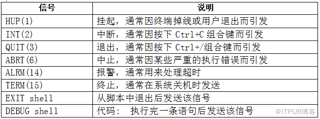 Linux Shell的信號(hào)trap功能細(xì)節(jié)有哪些