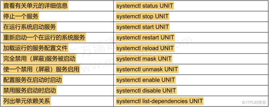 linux 培训-基础篇