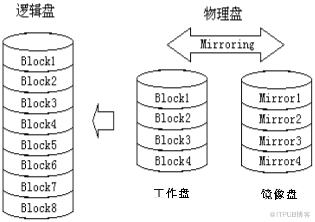 磁盘阵列RAID是什么意思