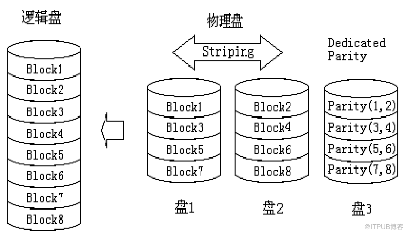 磁盘阵列RAID是什么意思