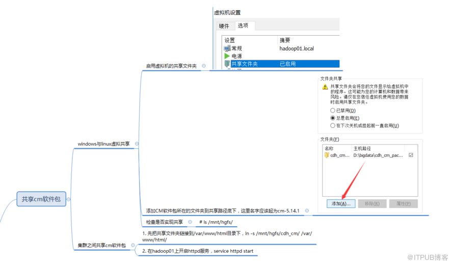 linux怎么制作本地repo的yum源