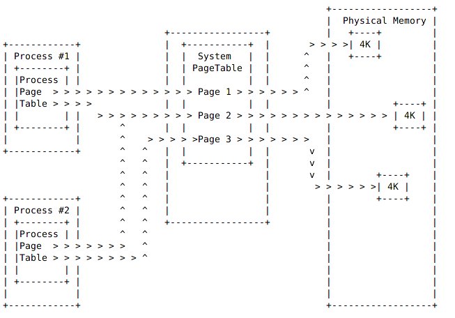 Linux下如何配值HugePages。