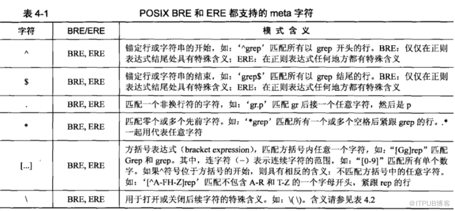 Shell中正则表达式怎么用  shell 第1张